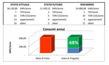 illum